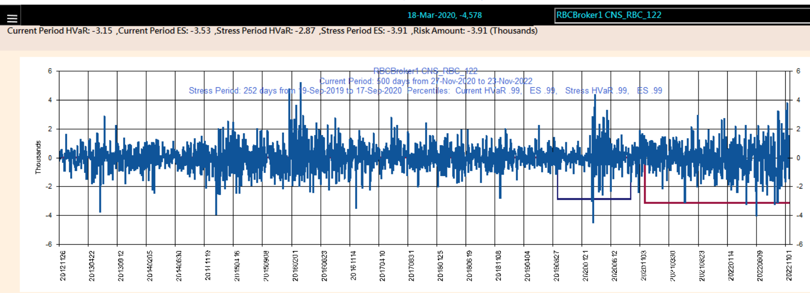 Equity Linked Note